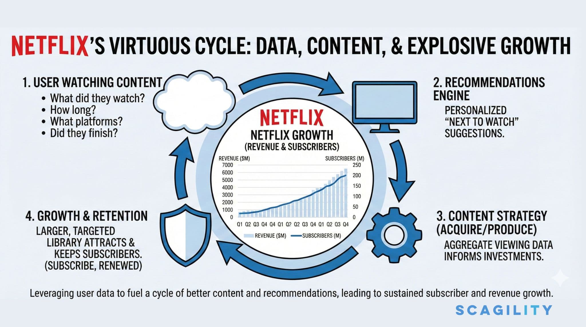 Public Media Needs a Flywheel